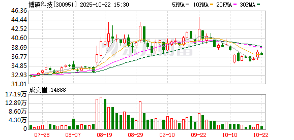 中财所 博硕科技：徐思通先生被选举为董事长